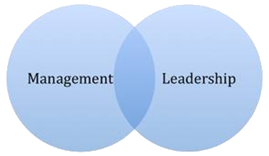 management_vs_leadership